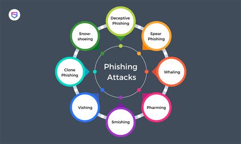 phishing is what type of attack